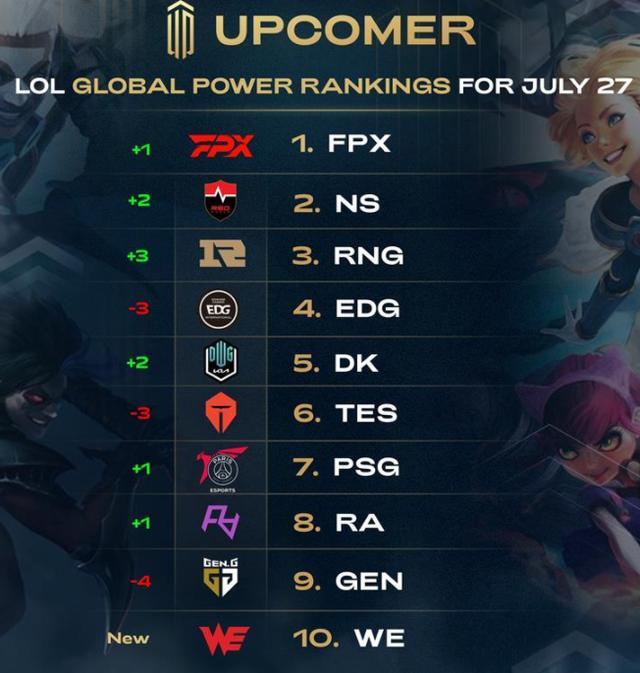 泰国双雄表 泰国双雄表