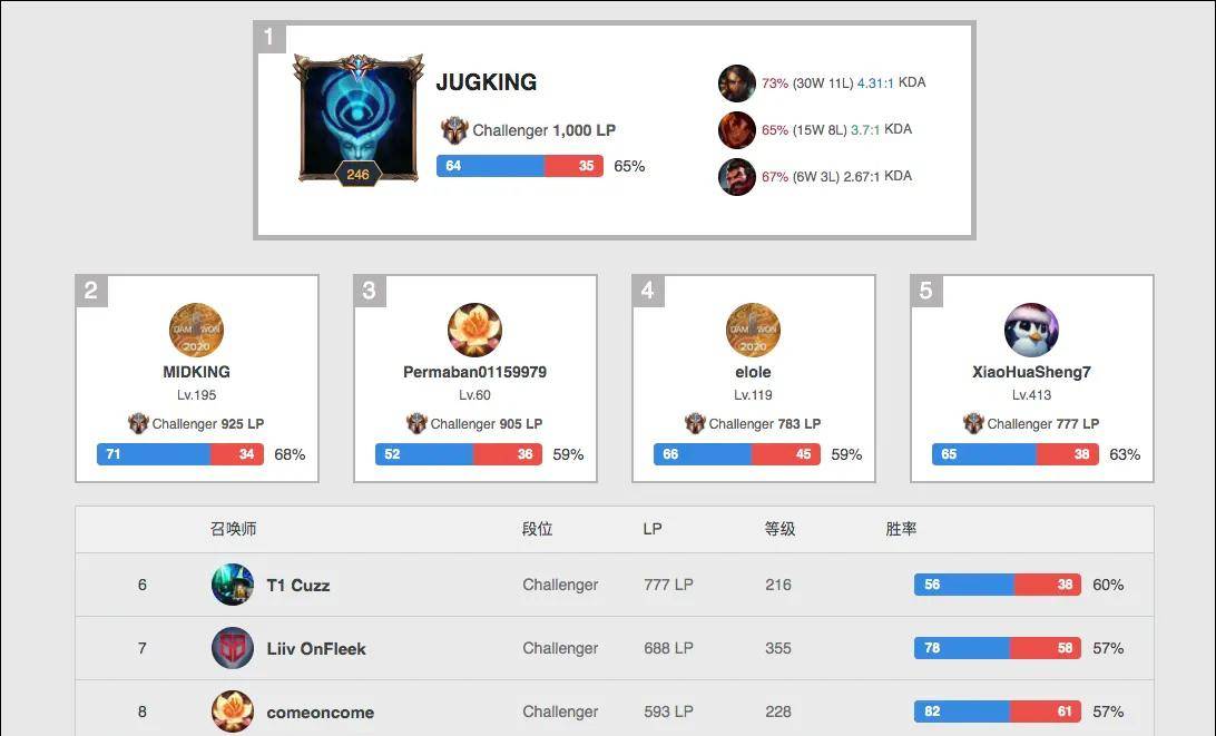 的指挥后防 的指挥后防