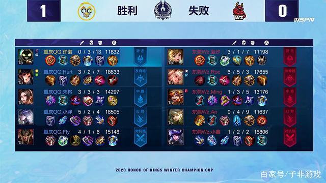 年轻球员崛 年轻球员崛