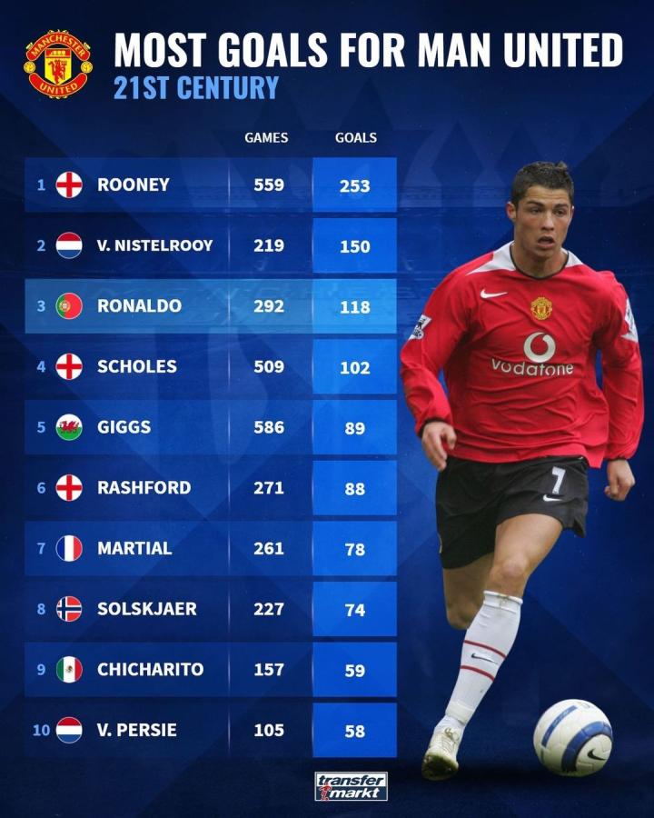 训练方法和 训练方法和