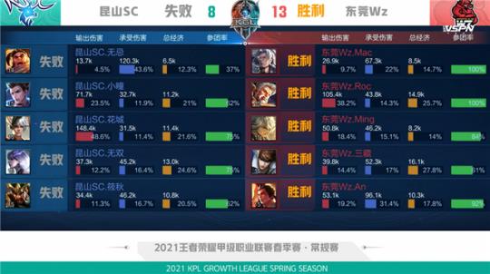 虽被质疑溢 虽被质疑溢